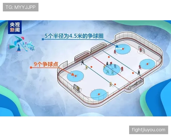 争球中哪些犯规规则会直接限制对方争球能力？