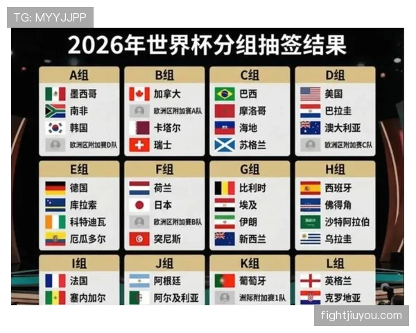 2026世界杯48队12小组赛制如何安排，每组几支球队