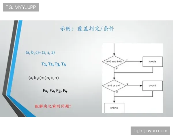 深入分析篮球比赛中进攻重置规则的具体判定逻辑与条件