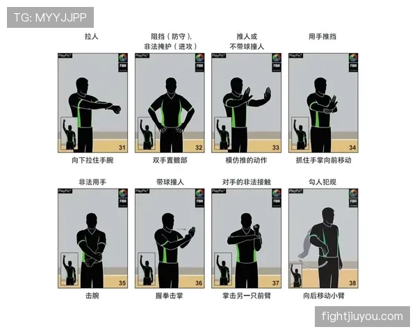裁判手势规则解析:篮球比赛中各类手势的含义与判罚标准 裁判手势规则解析:篮球比赛中各类手势的含义与判罚标准
